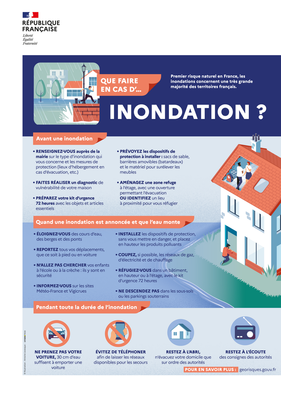 Que faire en cas d'inondation infographie
