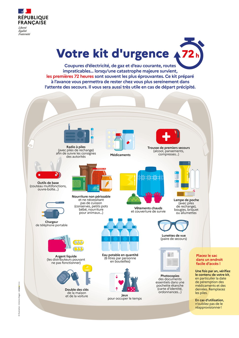 Kit d'urgence 72 h infographie